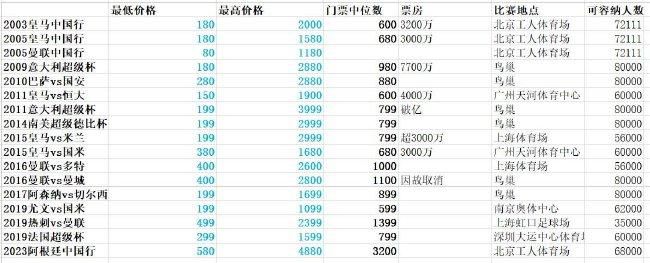 而本场罗马德比战前，罗马主帅穆里尼奥和拉齐奥主帅萨里都不会举行赛前新闻发布会。